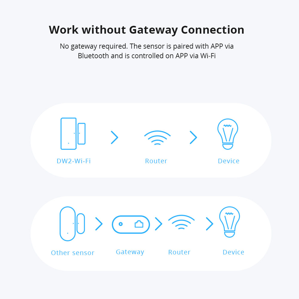 Sonoff DW2-WiFi Wireless Secur - Sonoff recension och pris