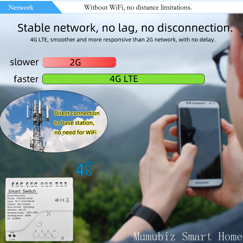 Tuya Smart 4G LTE Switch 12V/2 - Tuya 4 Channel recension och pris