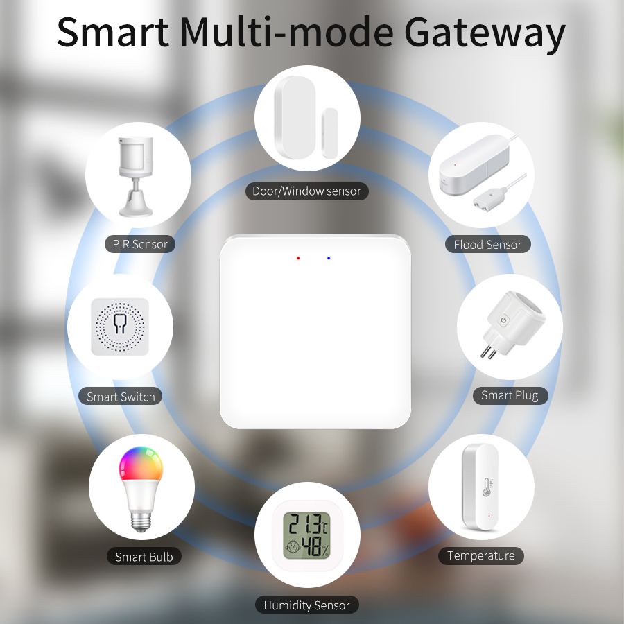 Tuya Smart Multi Mode Gateway  - Sonoff Basic recension och pris