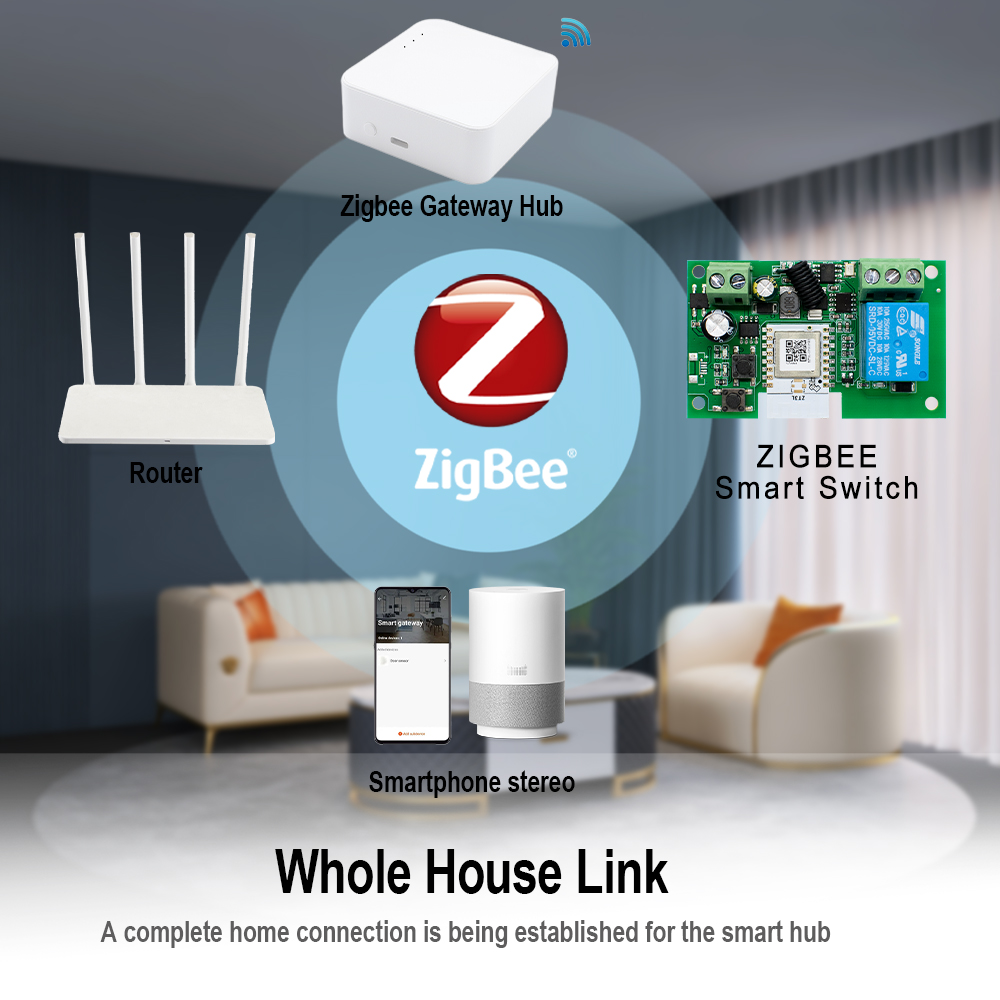 Tuya Zigbee Remote Control Sma - Tuya 4 Channel recension och pris